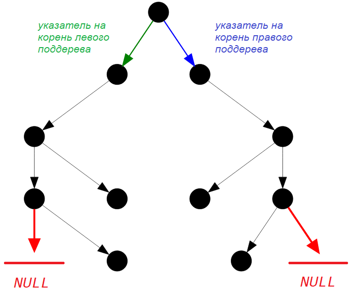 два зеркально-симметричных NULL-касания