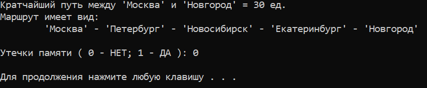 результаты работы программы ( поиск минимального пути между Москвой и Новгородом )