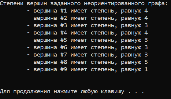 результаты работы программы