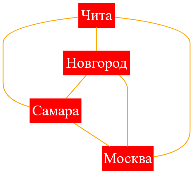 полный граф $U_4$